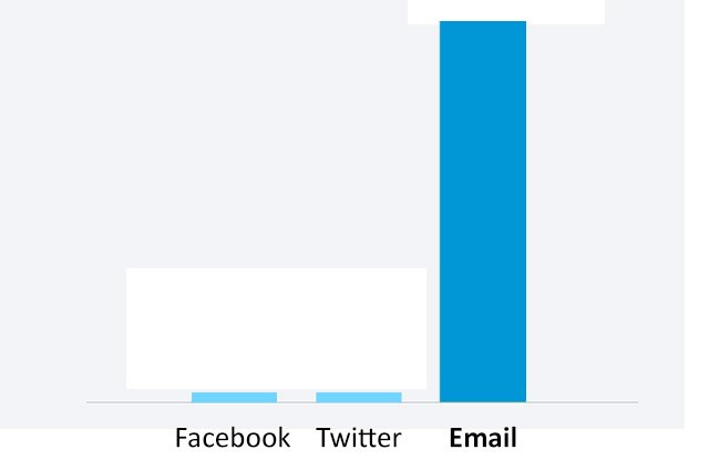 Az e-mail marketing íratlan szabályai