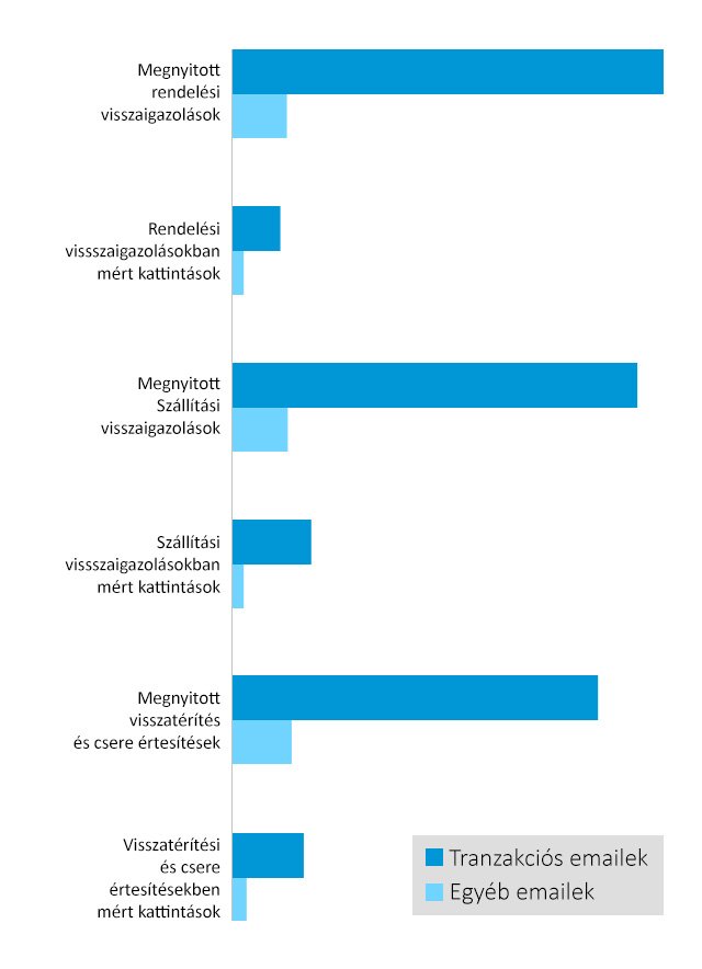Az e-mail marketing íratlan szabályai
