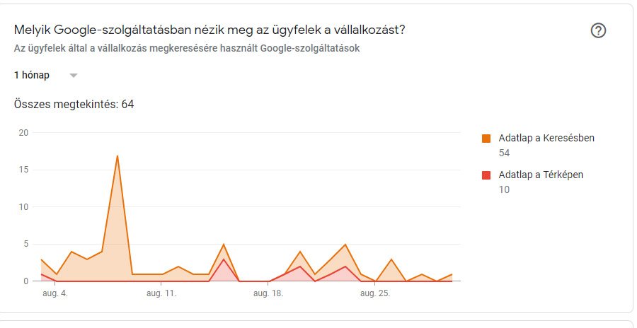 Amit egy marketingesnek a Google Cégem optimalizálásáról tudnia kell Amit egy marketingesnek a Google Cégem optimalizálásáról tudnia kell