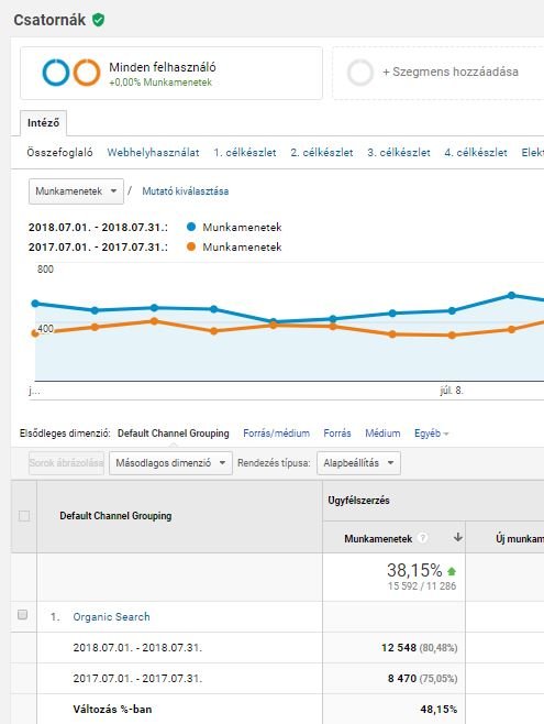 Hogyan válasszak SEO tanácsadót cégemnek? Hogyan válasszak SEO tanácsadót cégemnek?