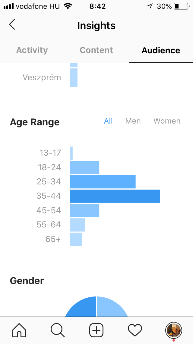 Minden, amit az Instagram analitikai eszközéről tudnod kell Minden, amit az Instagram analitikai eszközéről tudnod kell