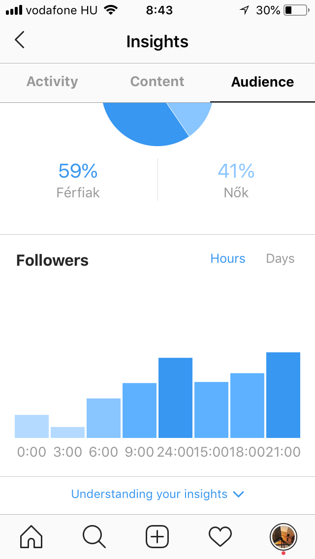 Minden, amit az Instagram analitikai eszközéről tudnod kell Minden, amit az Instagram analitikai eszközéről tudnod kell