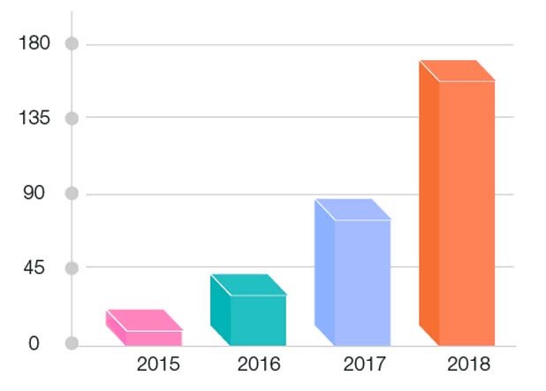 Ezért érdemes 360-as videókat és képeket is használnod marketingstratégiádban Ezért érdemes 360-as videókat és képeket is használnod marketingstratégiádban