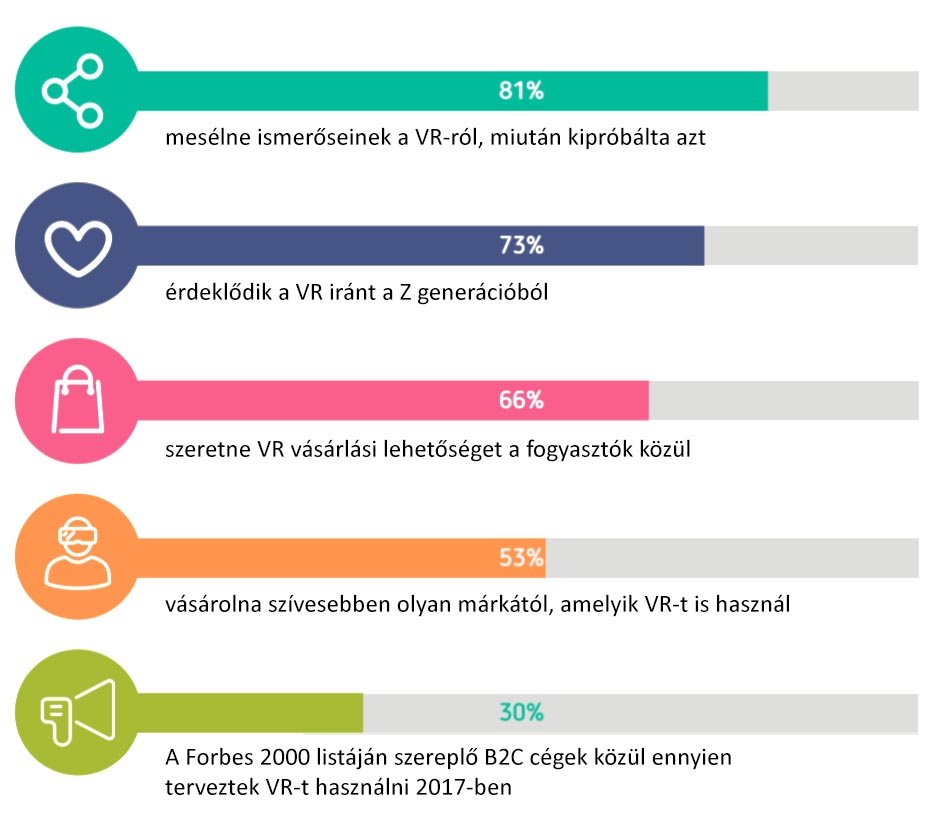 Ezért érdemes 360-as videókat és képeket is használnod marketingstratégiádban Ezért érdemes 360-as videókat és képeket is használnod marketingstratégiádban