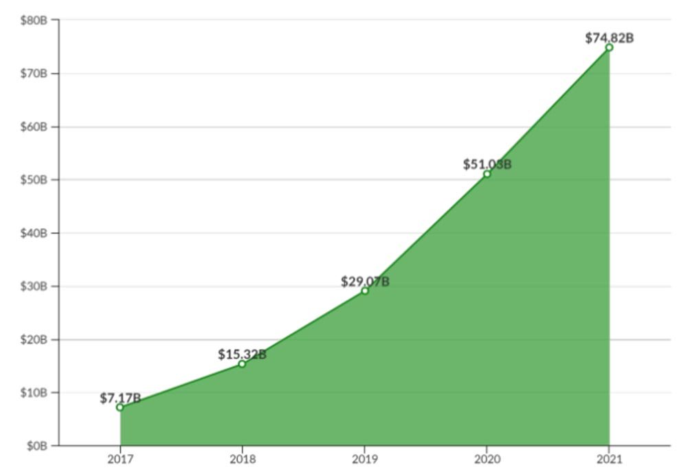 Ezért érdemes 360-as videókat és képeket is használnod marketingstratégiádban Ezért érdemes 360-as videókat és képeket is használnod marketingstratégiádban
