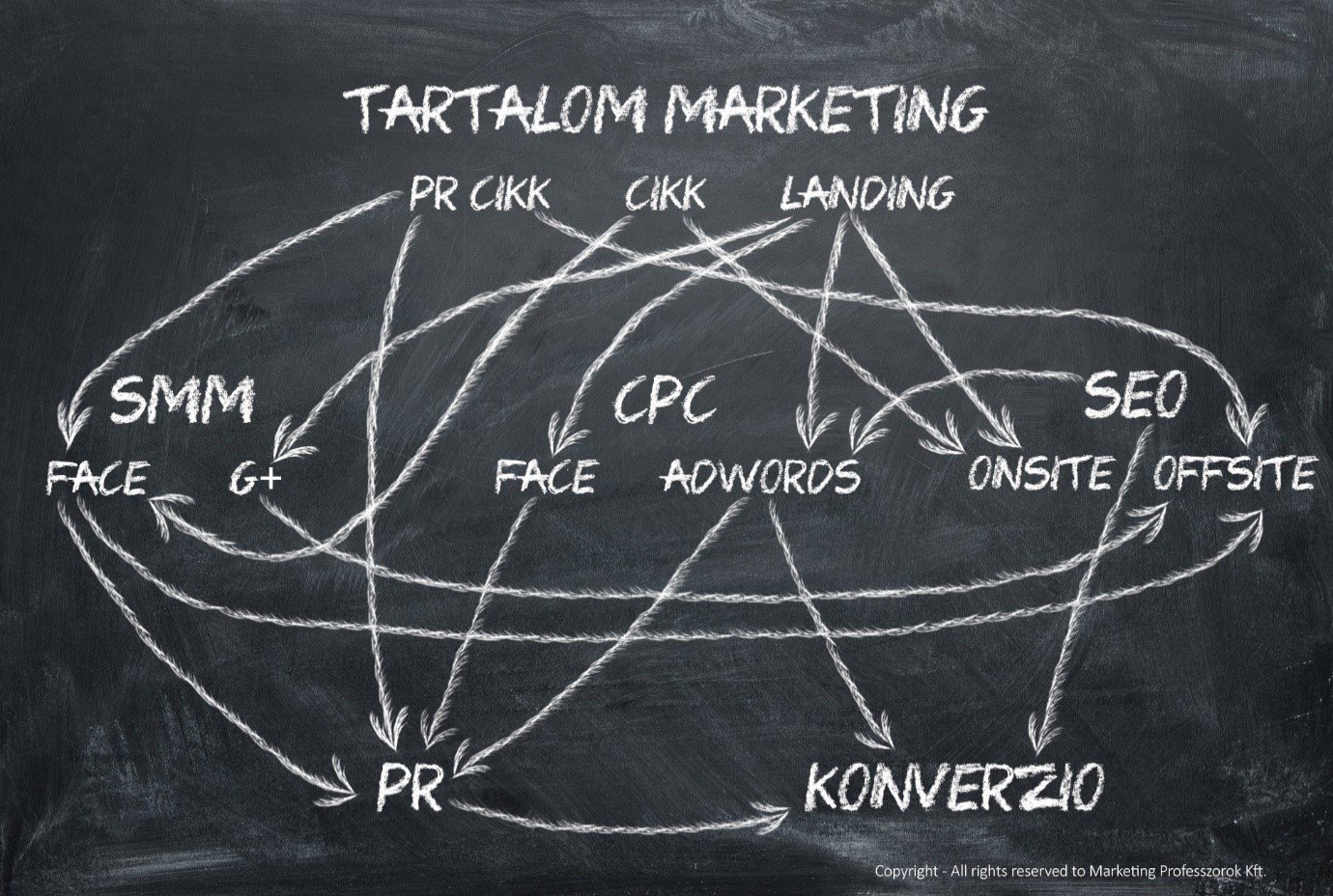 Keresőoptimalizálás cégednek olcsón?  Keresőoptimalizálás cégednek olcsón?