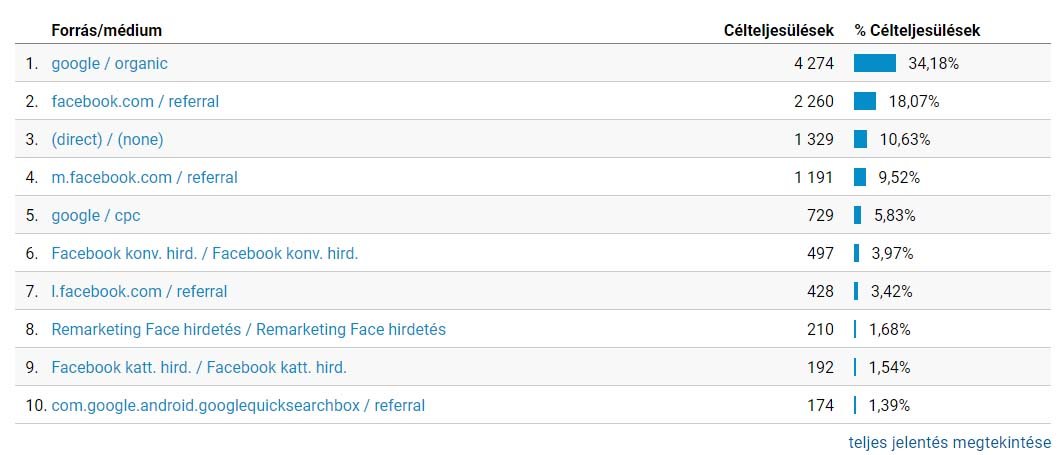 13+1 divatmarketing tipp, amik segítenek kiemelni márkádat a versenytársak közül 13+1 divatmarketing tipp, amik segítenek kiemelni márkádat a versenytársak közül