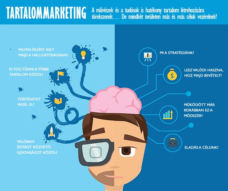 17 dolog a tartalommarketingben, amelyet még ma el kell kezdened figyelni! 17 dolog a tartalommarketingben, amelyet még ma el kell kezdened figyelni!