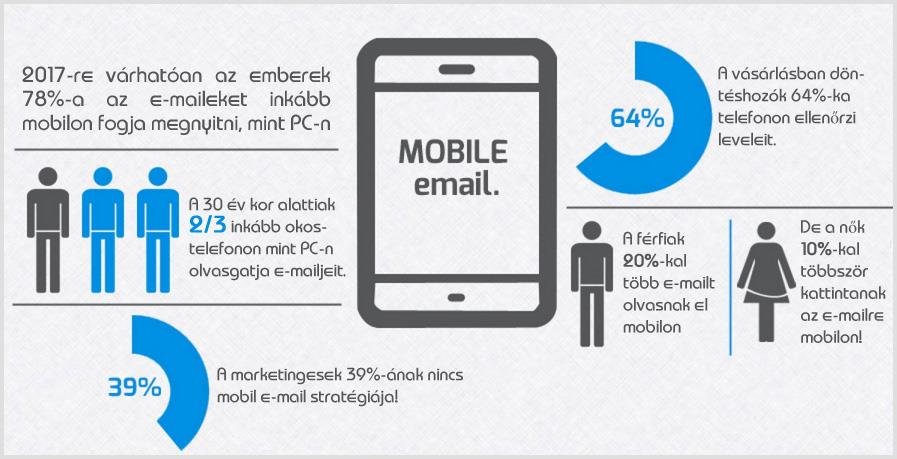 Hogyan szerezhetsz feliratkozókat, akikből fizető ügyfelek lesznek?