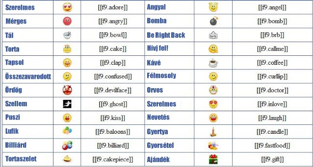 Különleges Facebook chat ikonok, smiley-k, hangulatjelek Különleges Facebook chat ikonok, smiley-k, hangulatjelek