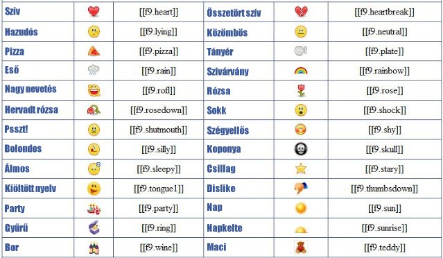 Különleges Facebook chat ikonok, smiley-k, hangulatjelek Különleges Facebook chat ikonok, smiley-k, hangulatjelek