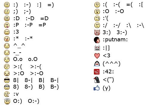 Különleges Facebook chat ikonok, smiley-k, hangulatjelek Különleges Facebook chat ikonok, smiley-k, hangulatjelek