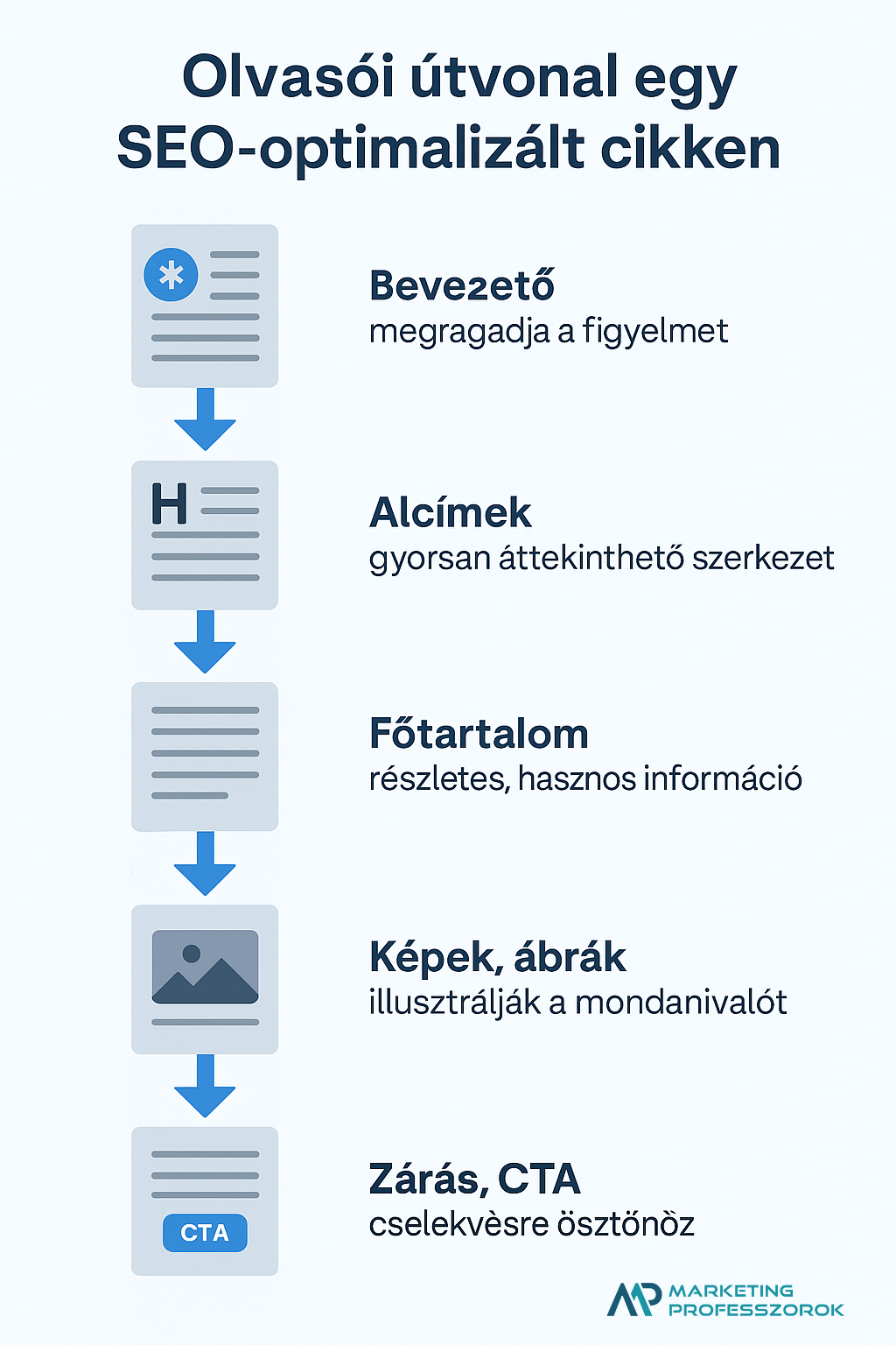 SEO cikkírás tippek 2025-ben: így írd jól optimalizált tartalmaid SEO cikkírás tippek 2025-ben: így írd jól optimalizált tartalmaid