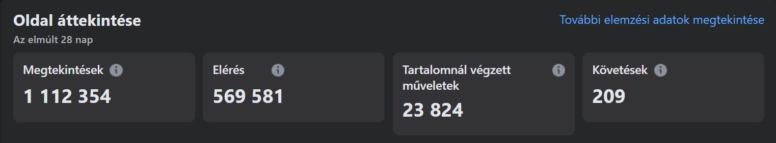 Hogyan legyél sikeres Facebook-csoportokban? Tippek, trükkök, praktikák.  