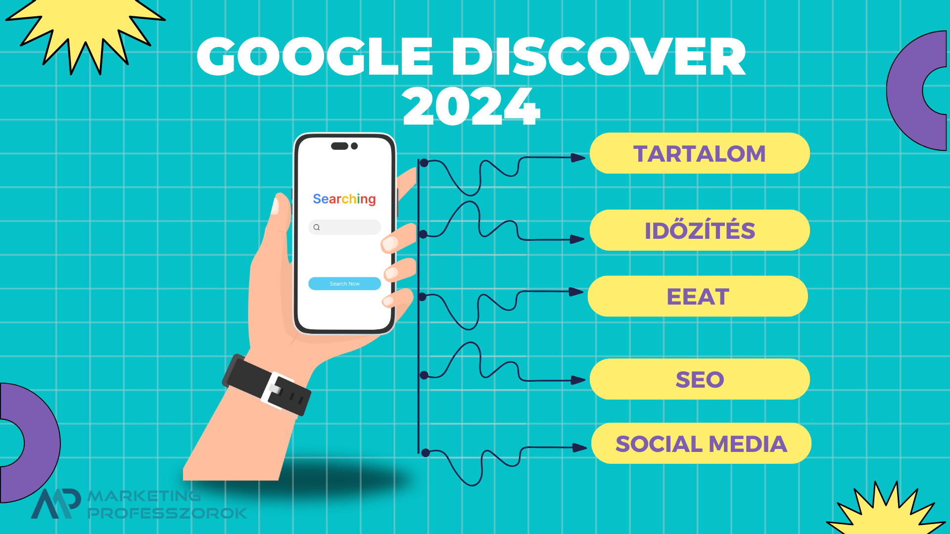  Google Discover: Hogyan juthatnak el a tartalmaid a Discover hírfolyamába?