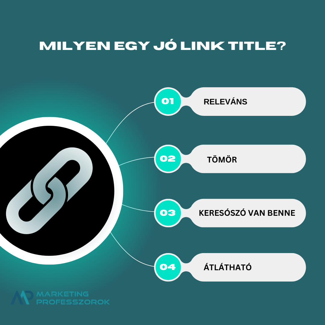 Link title Link title