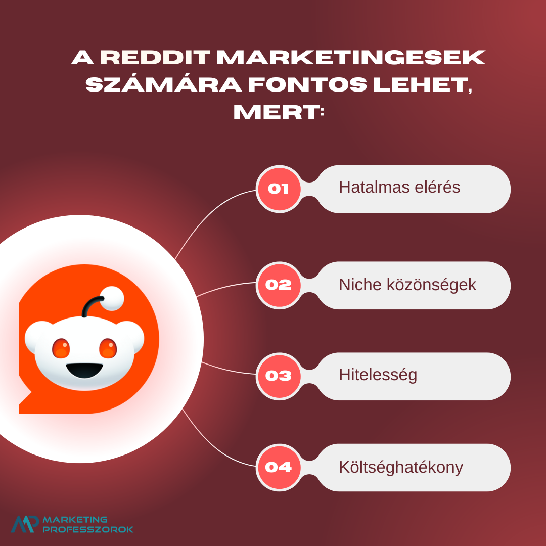 Közösségi média marketing