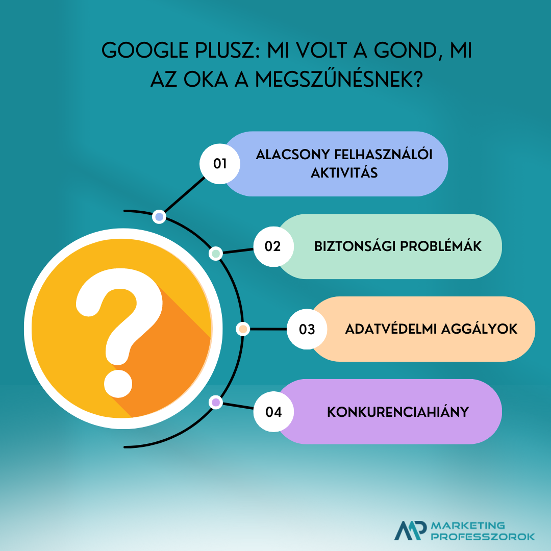Google Plus Google Plus
