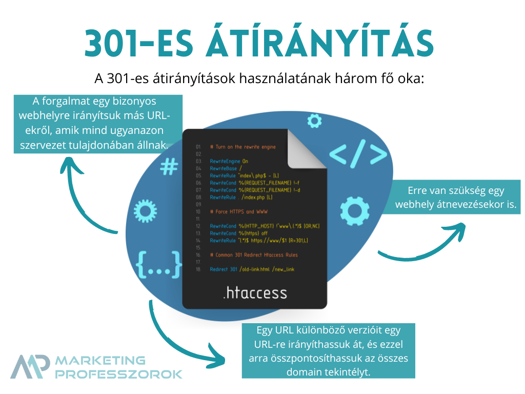 301-es átirányítás