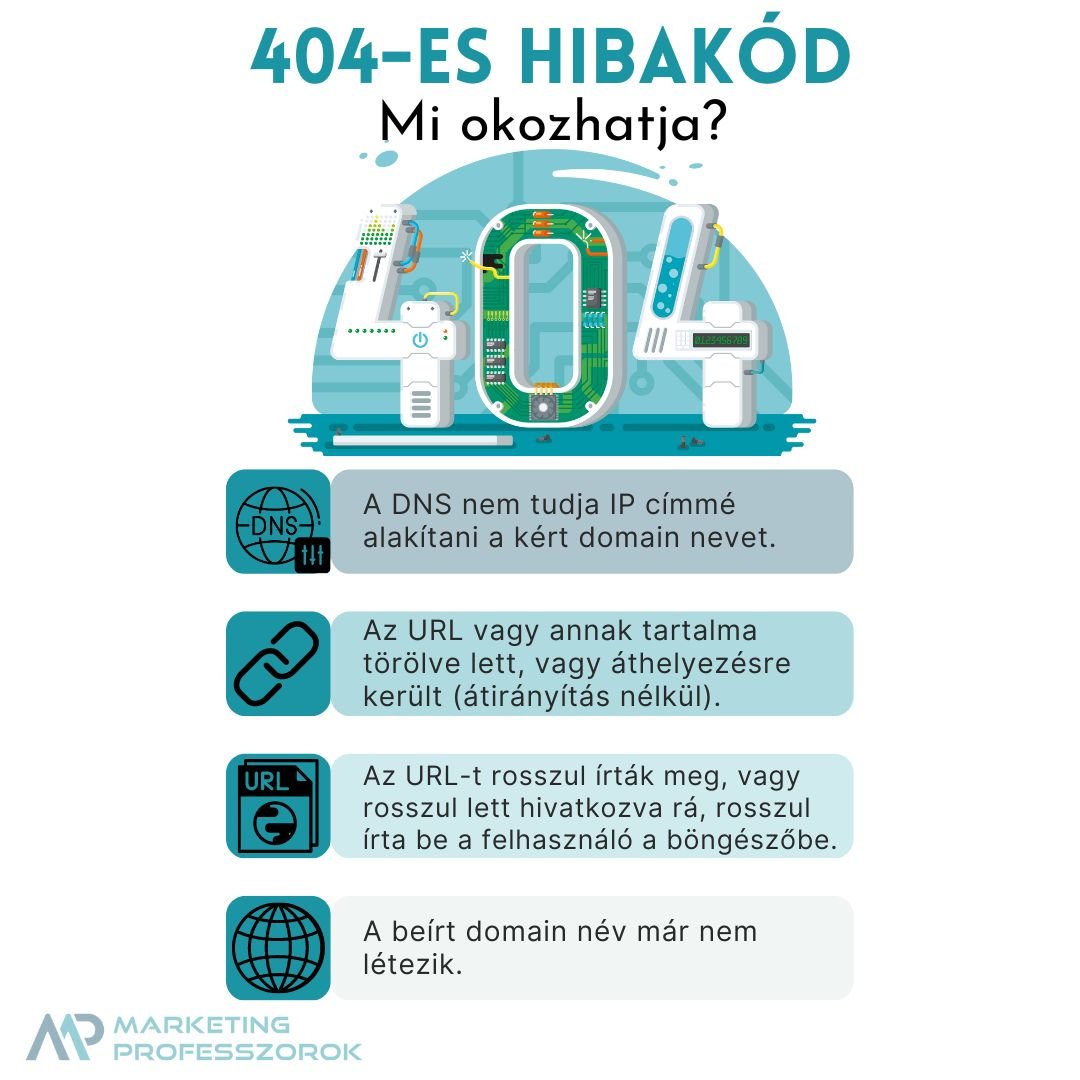 404-es hibakód