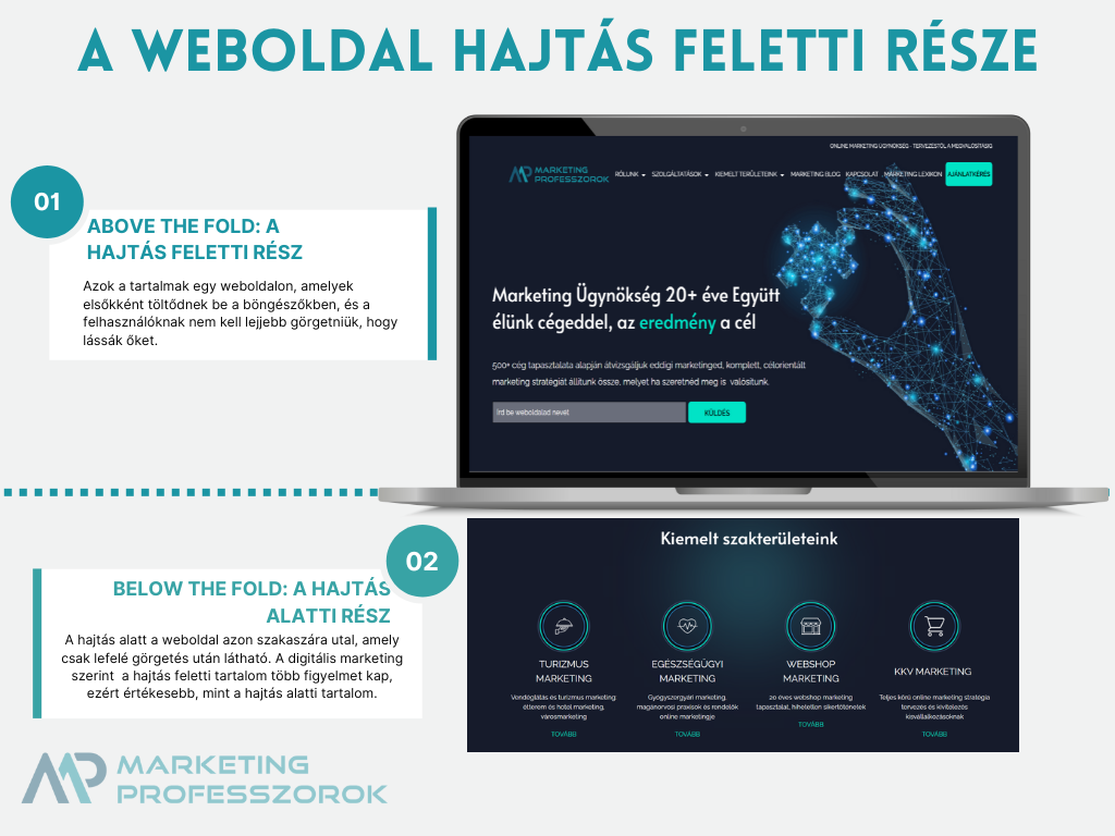A weboldal hajtás feletti része A weboldal hajtás feletti része
