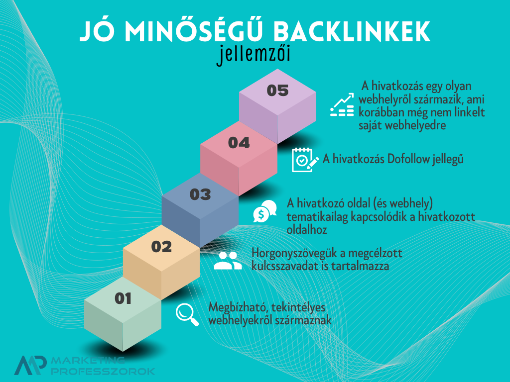 Backlink
