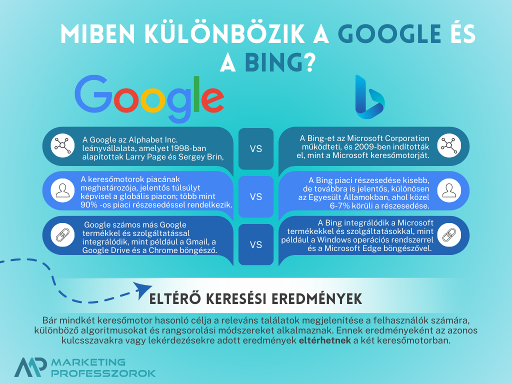 Bing Bing