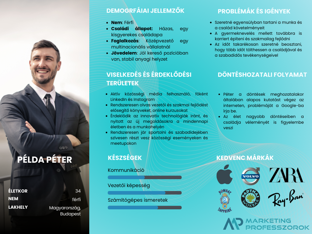 Buyer persona