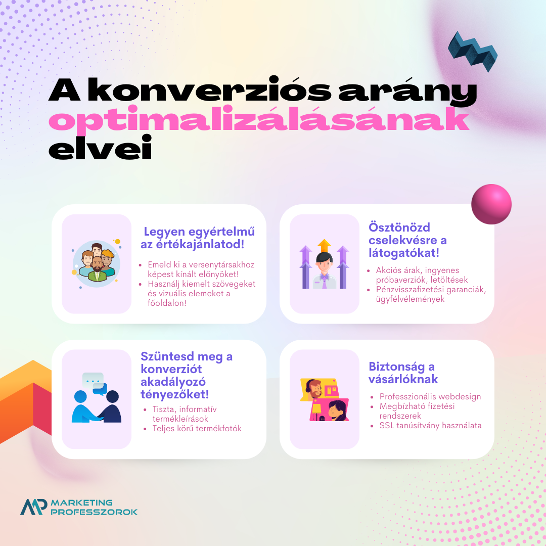 Konverziós arány optimalizálás