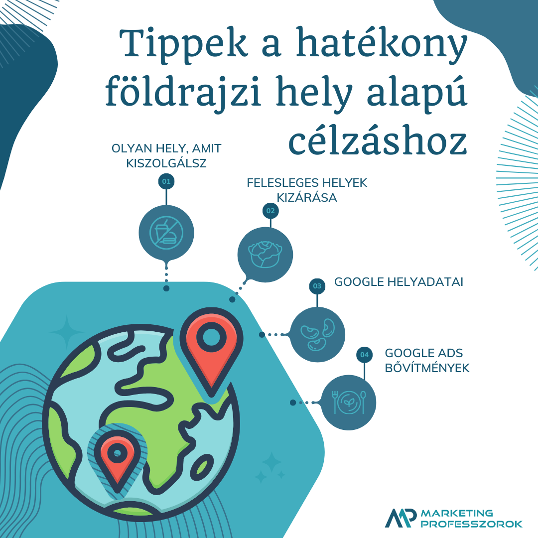 Földrajzi hely alapú célzás Földrajzi hely alapú célzás