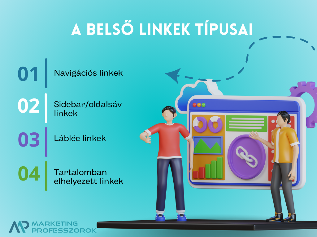 Belső linkelés Belső linkelés