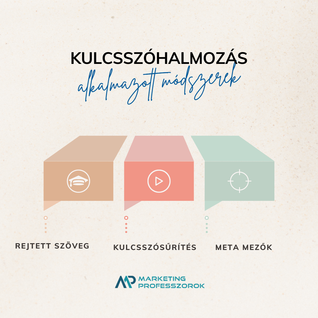 Kulcsszóhalmozás Kulcsszóhalmozás