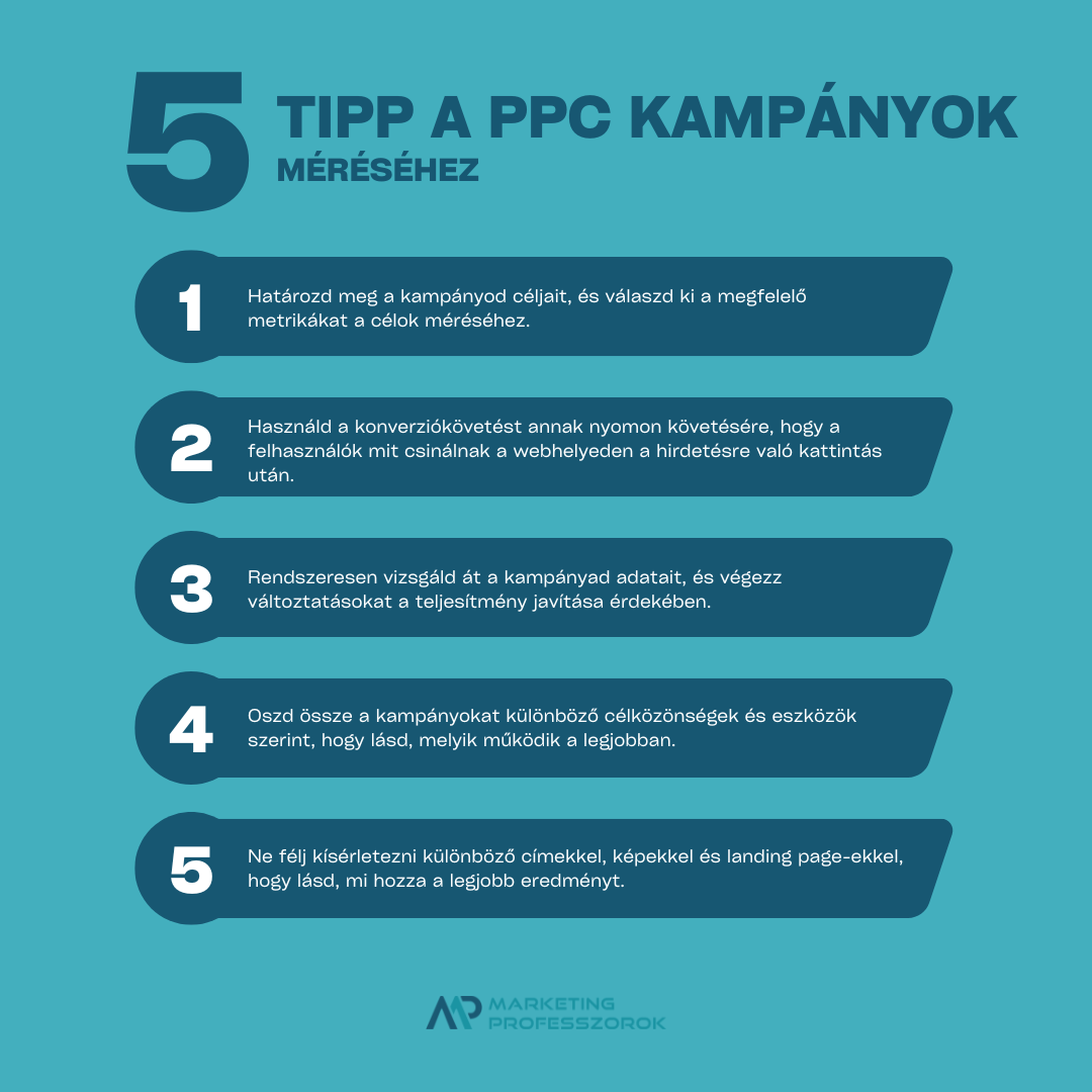 Kattintás alapú fizetés Kattintás alapú fizetés