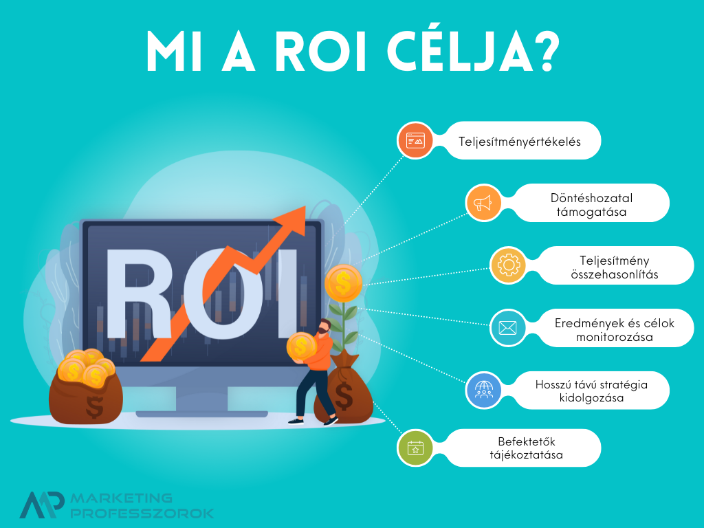 Befektetésarányos megtérülés Befektetésarányos megtérülés