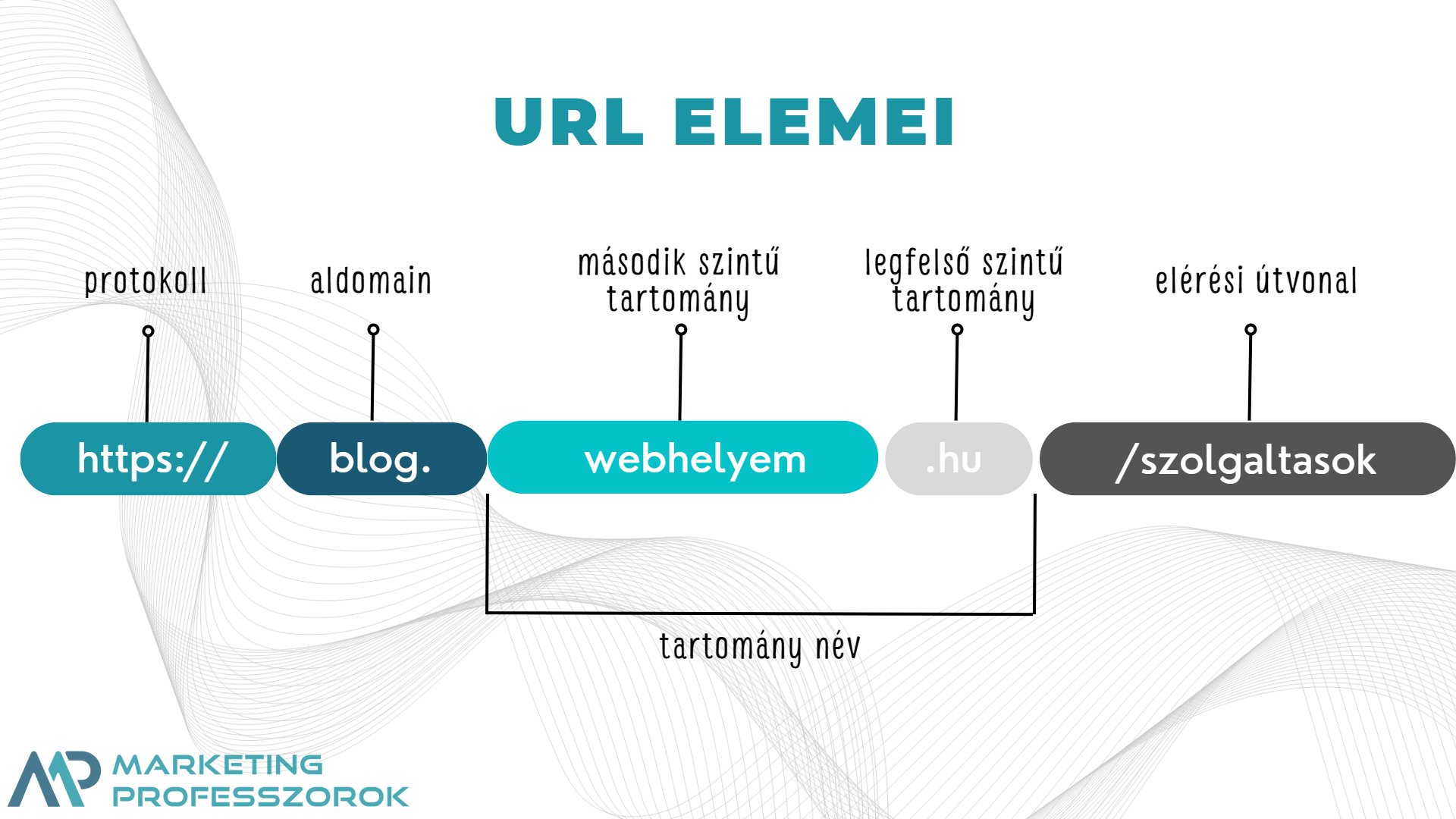 Aldomain Aldomain