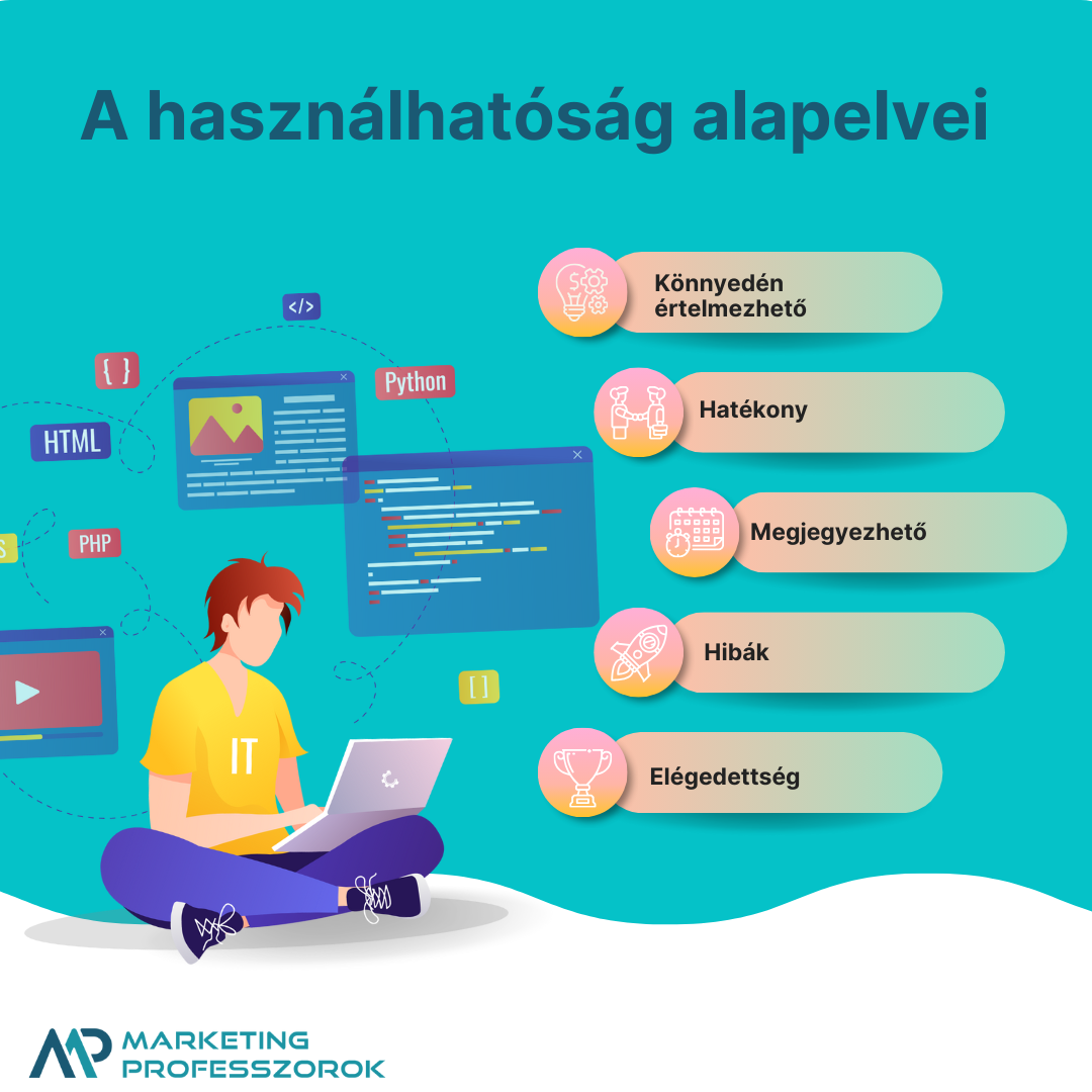 Használhatóság