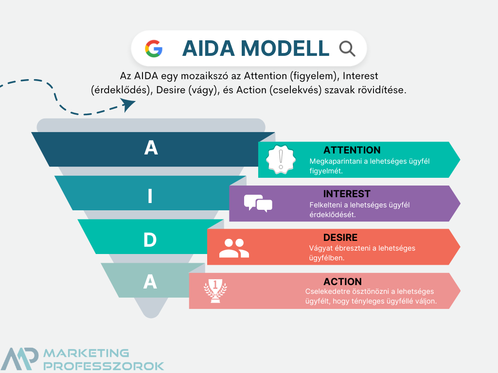 AIDA AIDA