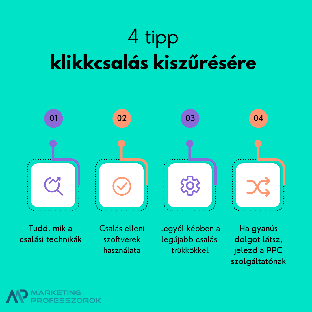 Klikkcsalás Klikkcsalás