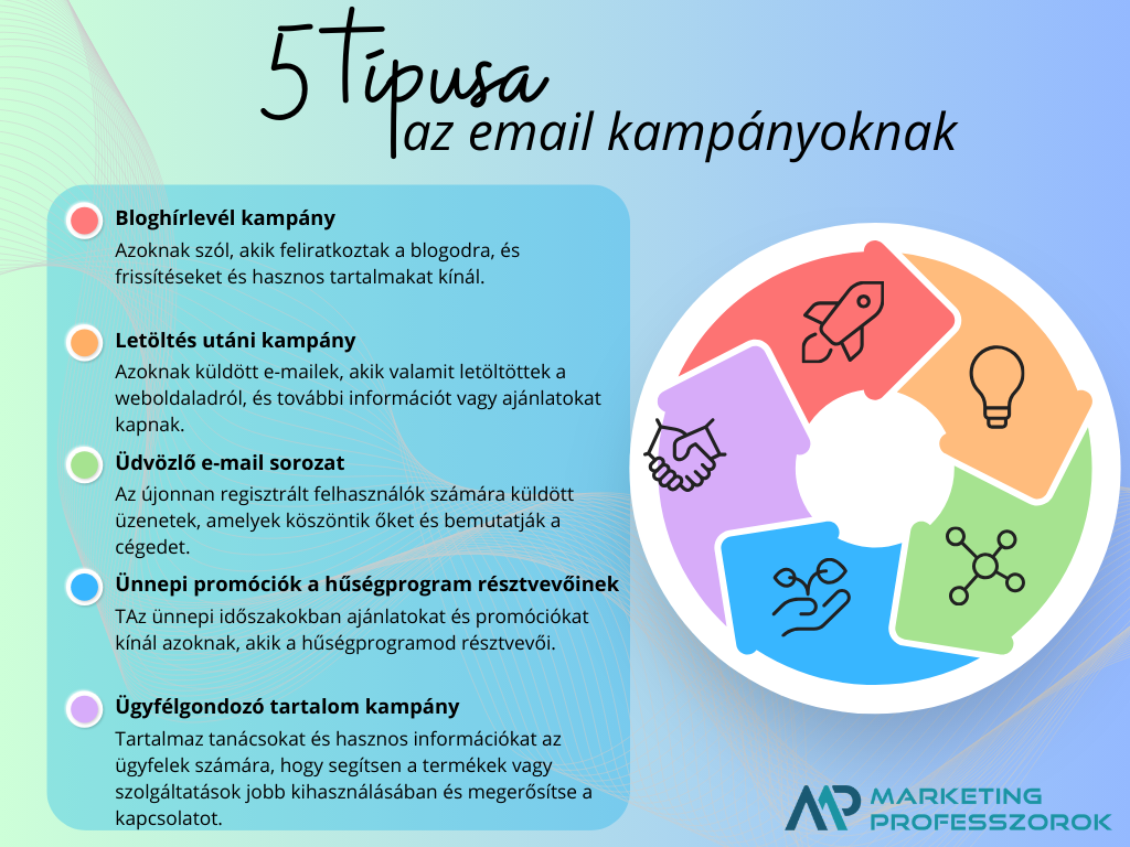 E-mail marketing E-mail marketing