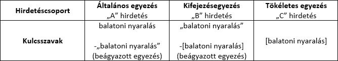 Beágyazott egyezés Beágyazott egyezés