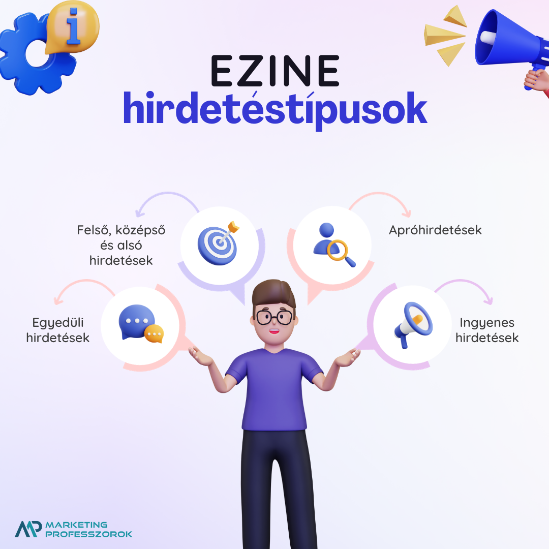 Ezine hirdetés