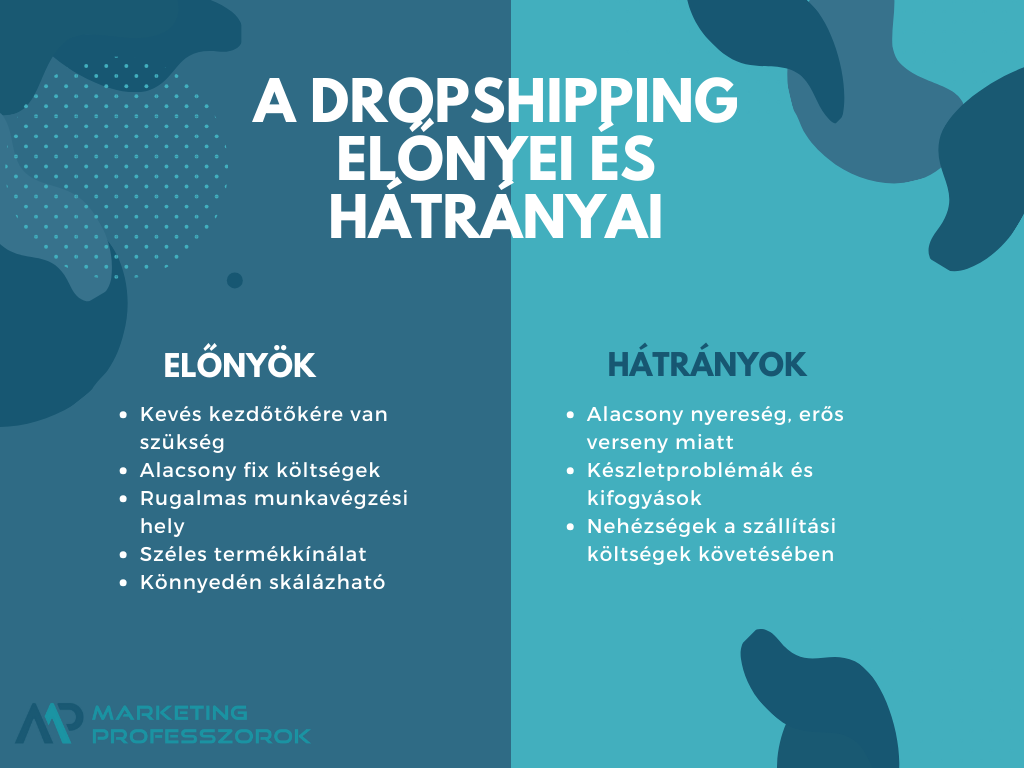Dropshipping