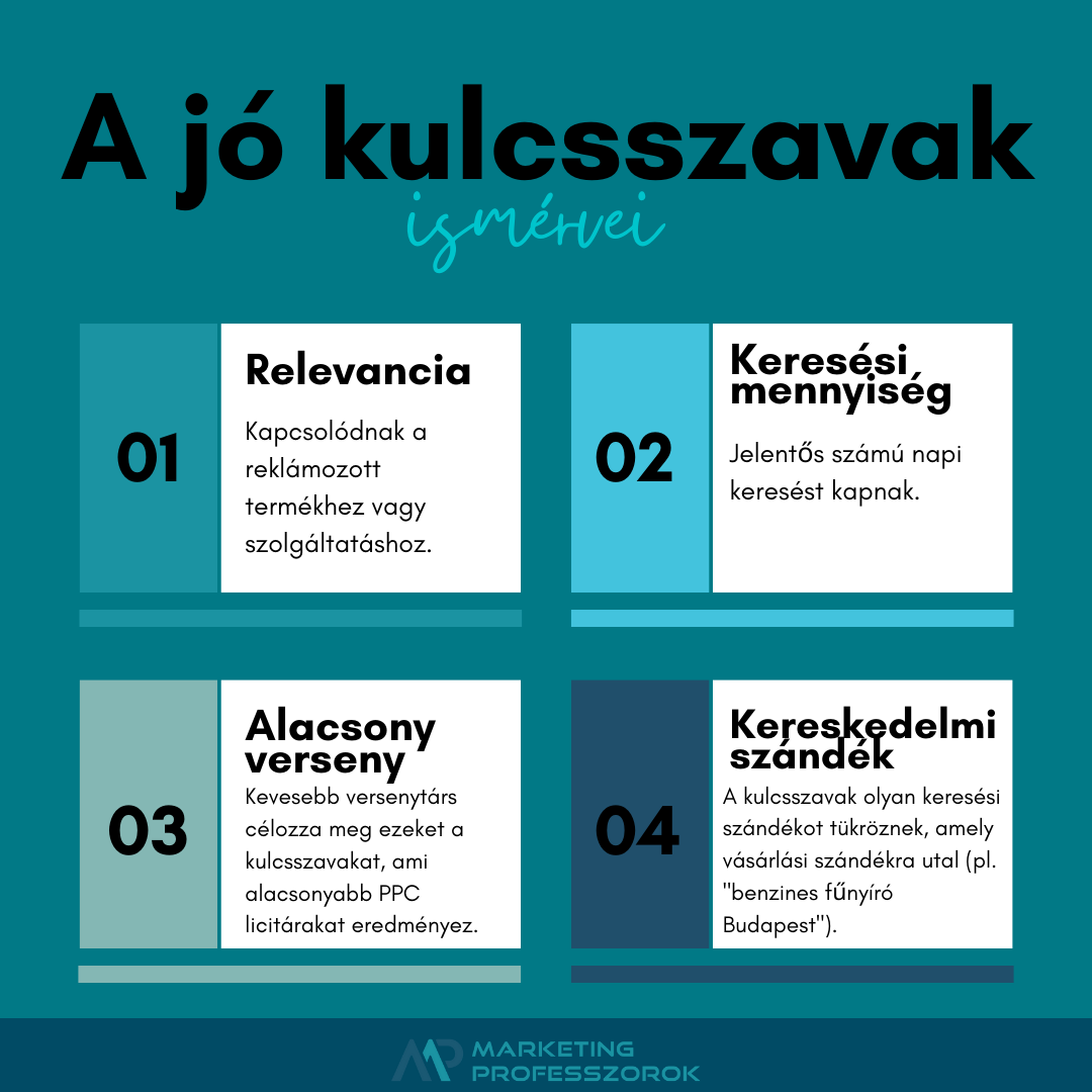 Kulcsszókutatás Kulcsszókutatás