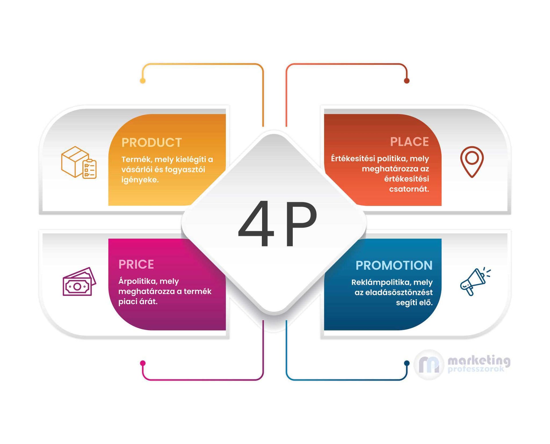 Marketing Marketing