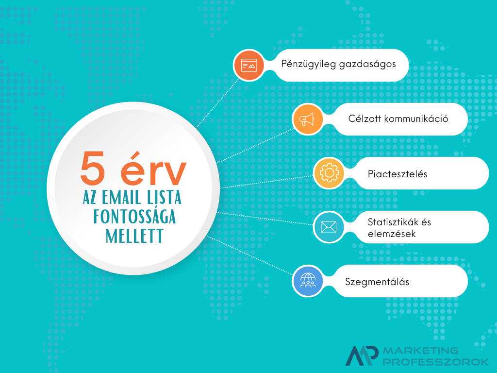 E-mail lista E-mail lista