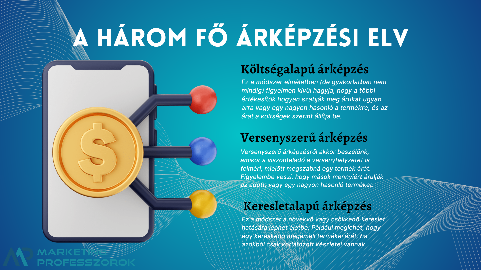 Árképzés Árképzés
