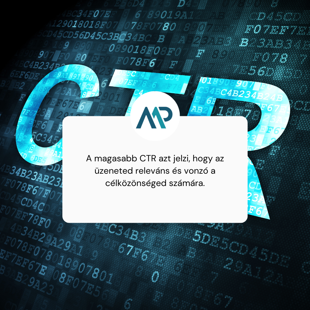 Kézbesített kattintási arány  Kézbesített kattintási arány