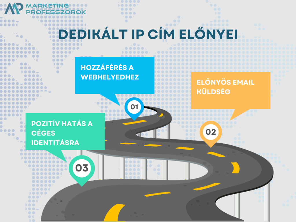 Dedikált IP Dedikált IP