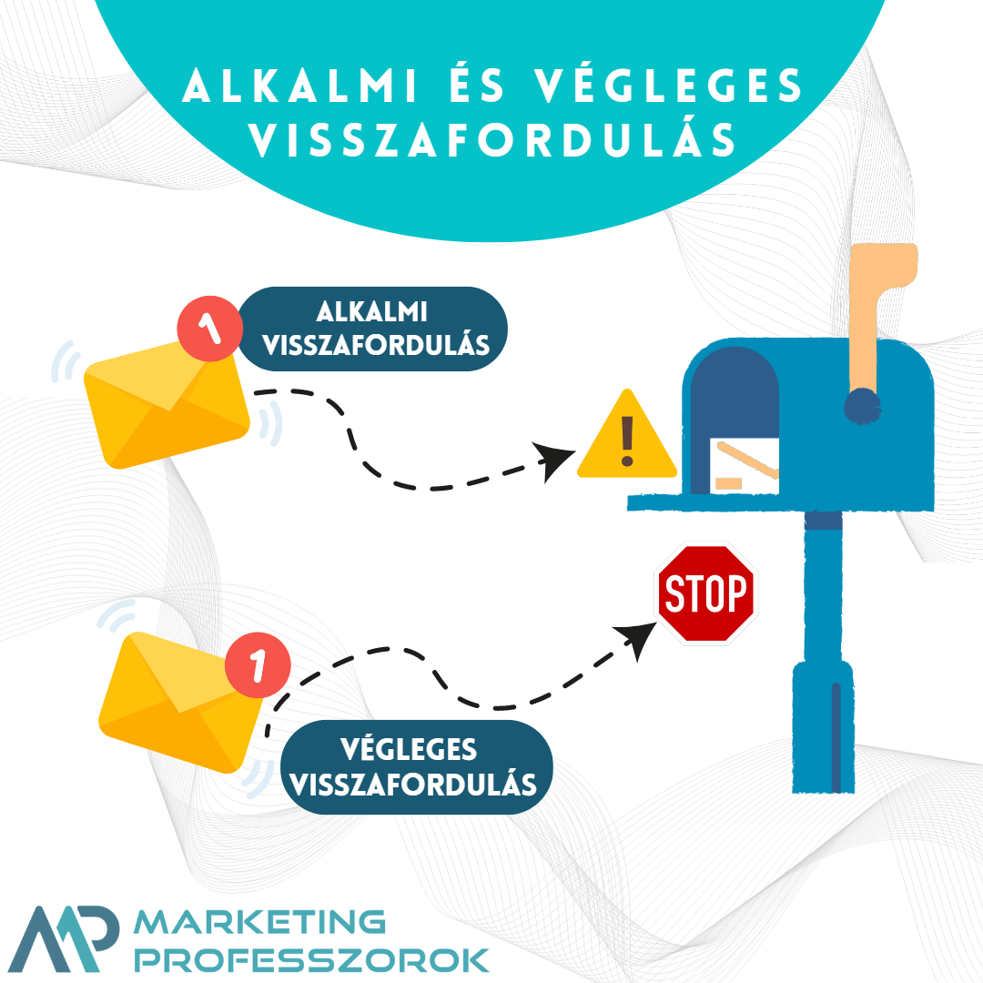 Alkalmi visszafordulás Alkalmi visszafordulás