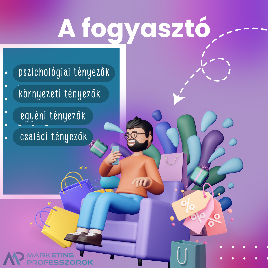 Fogyasztó
